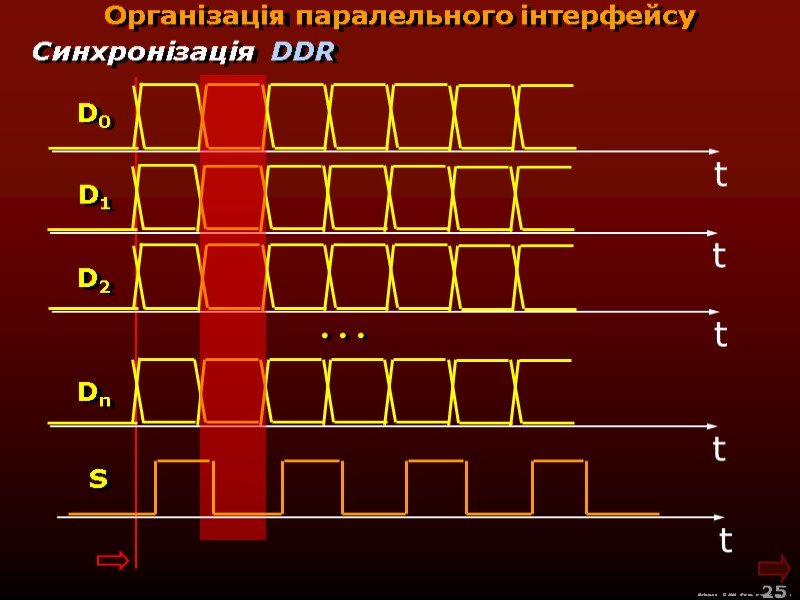 М.Кононов © 2009  E-mail: mvk@univ.kiev.ua 25  Організація паралельного інтерфейсу DDR Синхронізація